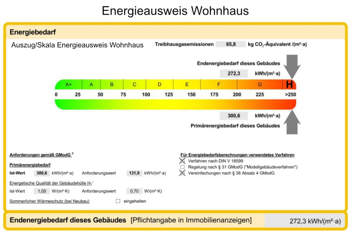 Energieausweis Haus Skala